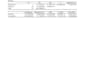 do statistical data analysis in rstudio, spss, stata, excel and python